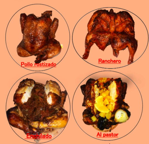 Roticería El Pollo Mexicano